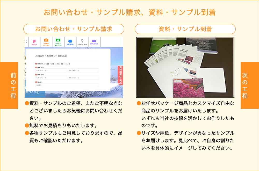 お問い合わせ・サンプル請求、資料・サンプル到着
