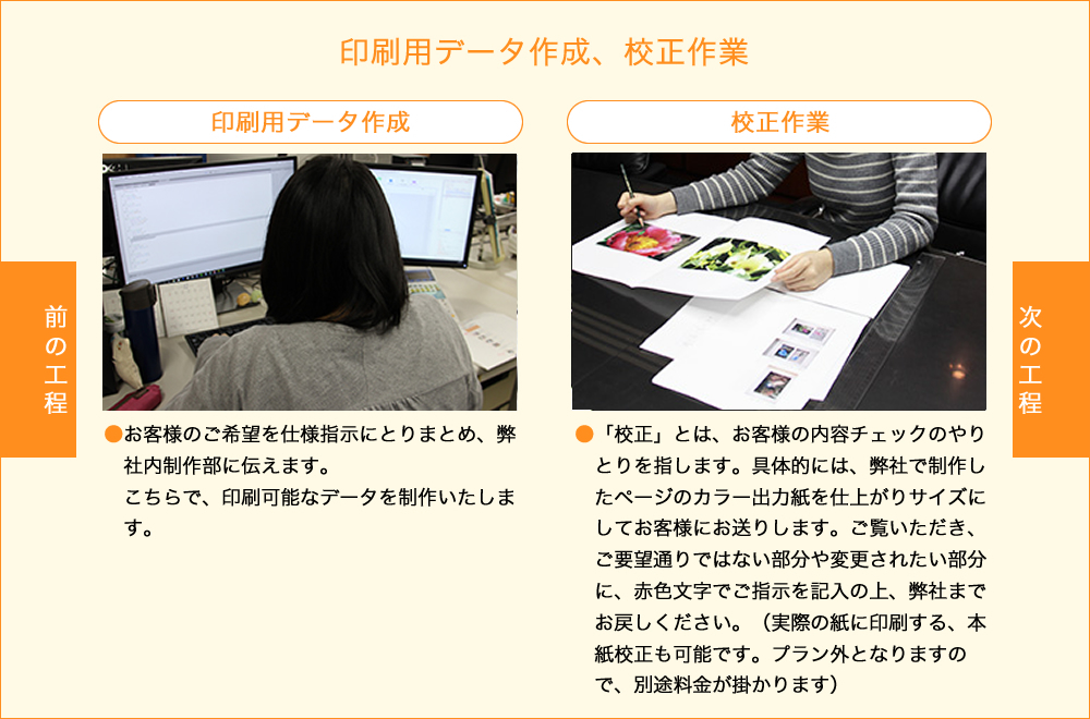 印刷用データ作成、校正作業