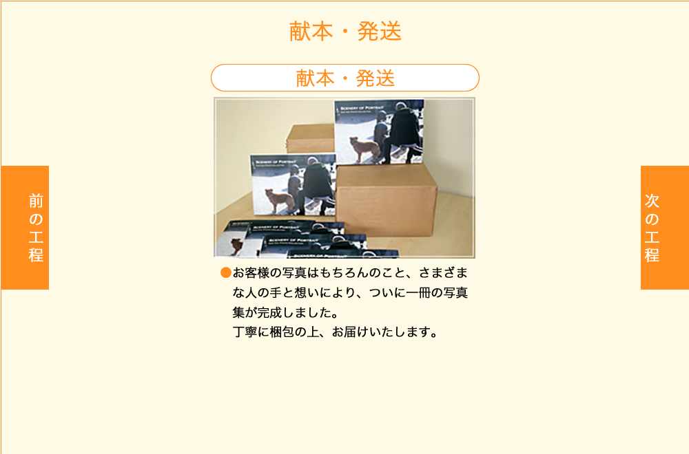 献本・発送