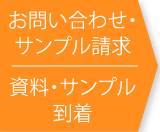 お問い合わせ・サンプル請求、資料・サンプル到着