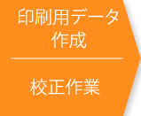 印刷用データ作成、校正作業